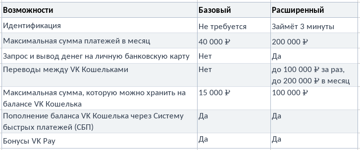 Возможности базового и расширенного аккаунта VK Pay